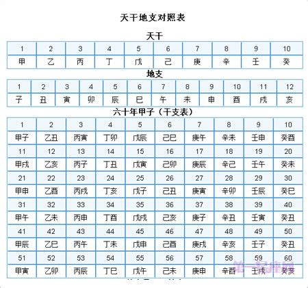 天干地支年月日|在线日期天干地支计算器